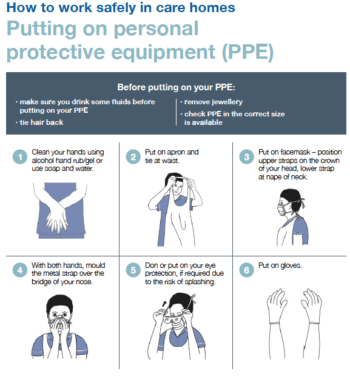 Personal Protective Equipment (PPE) in Care Homes - Sutton Care Hub