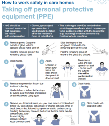 Personal Protective Equipment (PPE) in Care Homes - Sutton Care Hub